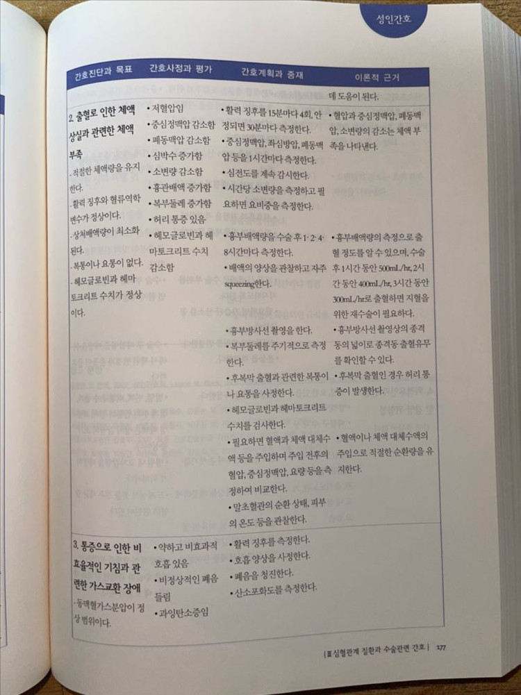 간호과정 실무지침서(사울대학교병원 간호부 엮음)--2