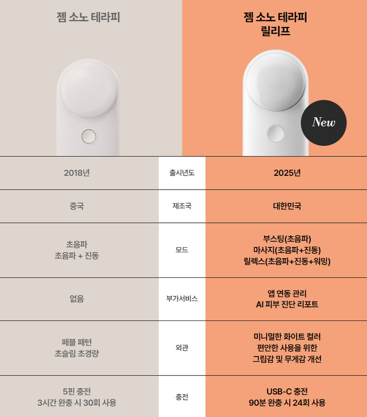 메이크온 젬 소노 테라피 릴리프 새상품--3