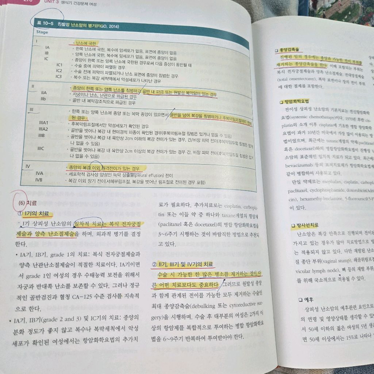 현문사 여성건강간호학 제6판 세트--4