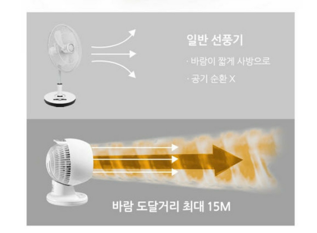 아이리스 스마트 써큘레이터 판매합니다 최저가14만원--4