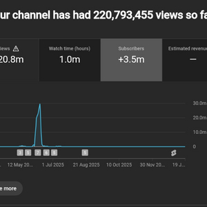 350만명 구독자 유튜브 채널
