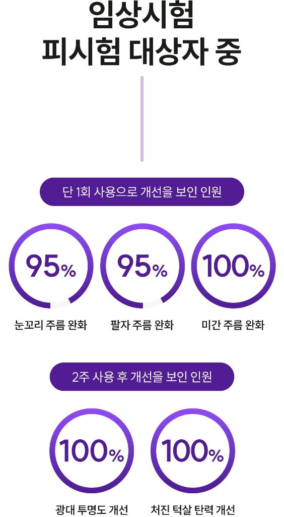 미사용 더마링크 페이스 마사지기 LED 3종 헤드 + 하이드로 젤--4