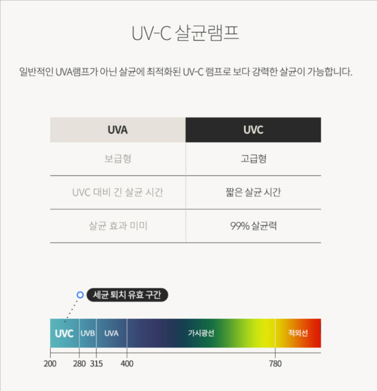 라쿠진 UV-C 열풍 칼도마 살균 건조기--8