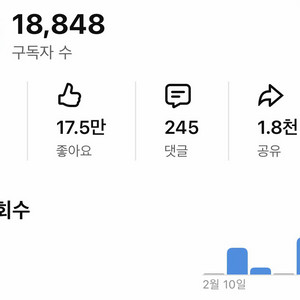 유튜브 1만8천명 채널 팔아요