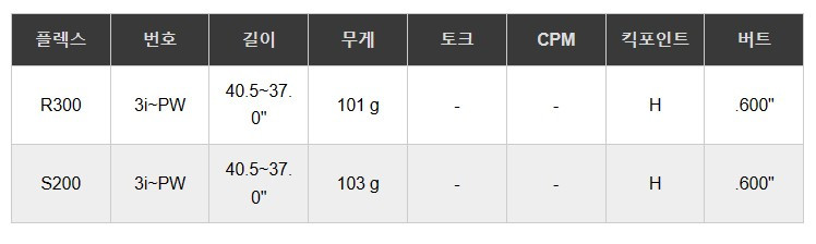 트루템퍼 뉴 다이나믹골드 105 스틸 아이언 샤프트 R300 S200--2