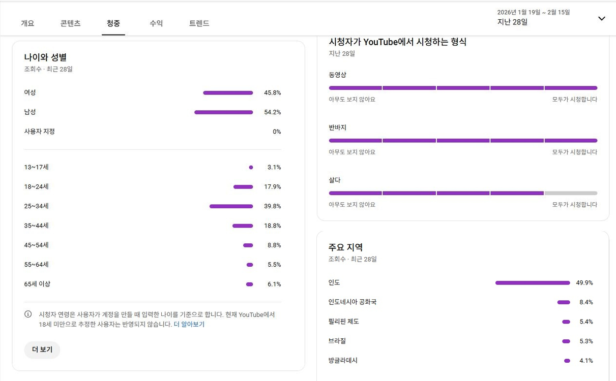 구독자 13만명대 해외쿠킹 유튜브 채널 이미지