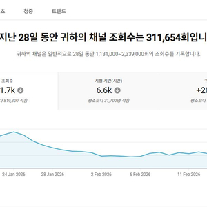 구독자 11만 9천명 해외 뮤직 유튜브 채널 이미지