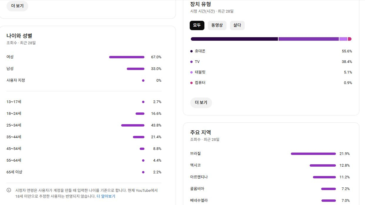 구독자 11만 9천명 해외 뮤직 유튜브 채널 이미지