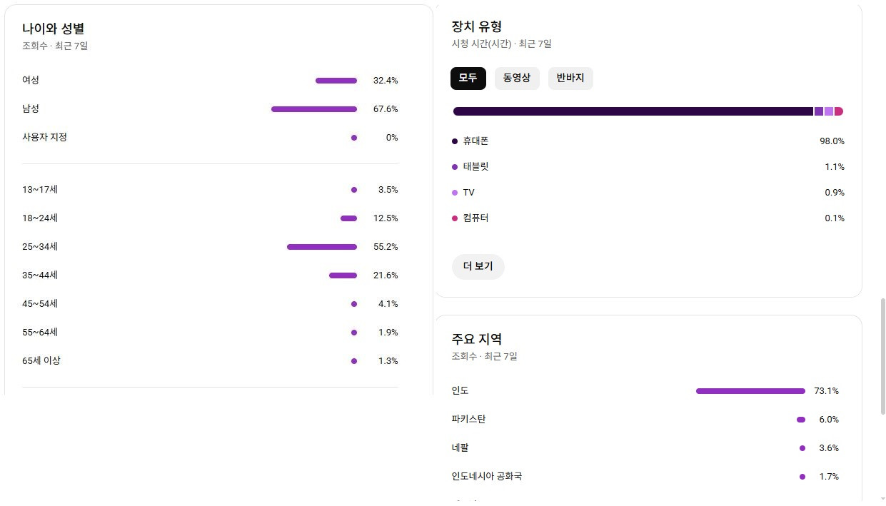 구독자 17만 2천명 해외 실험, 장난 유튜브 채널 판매합니다. 이미지
