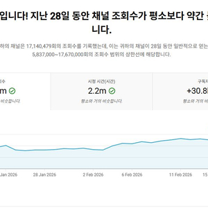 구독자 46만 2천명 해외 음악 유튜브 채널 이미지