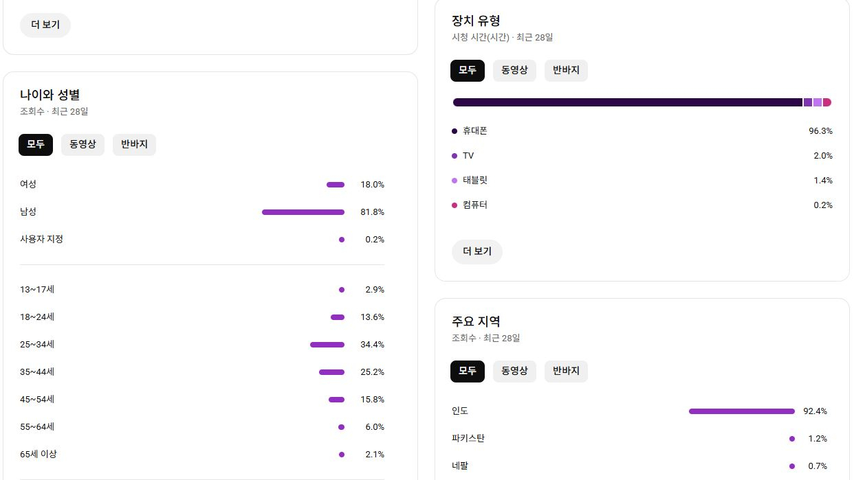 구독자 46만 2천명 해외 음악 유튜브 채널 이미지
