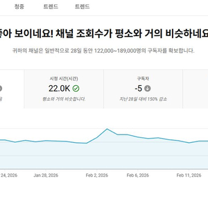 구독자 15만 8천명 해외 유튜브 채널 이미지