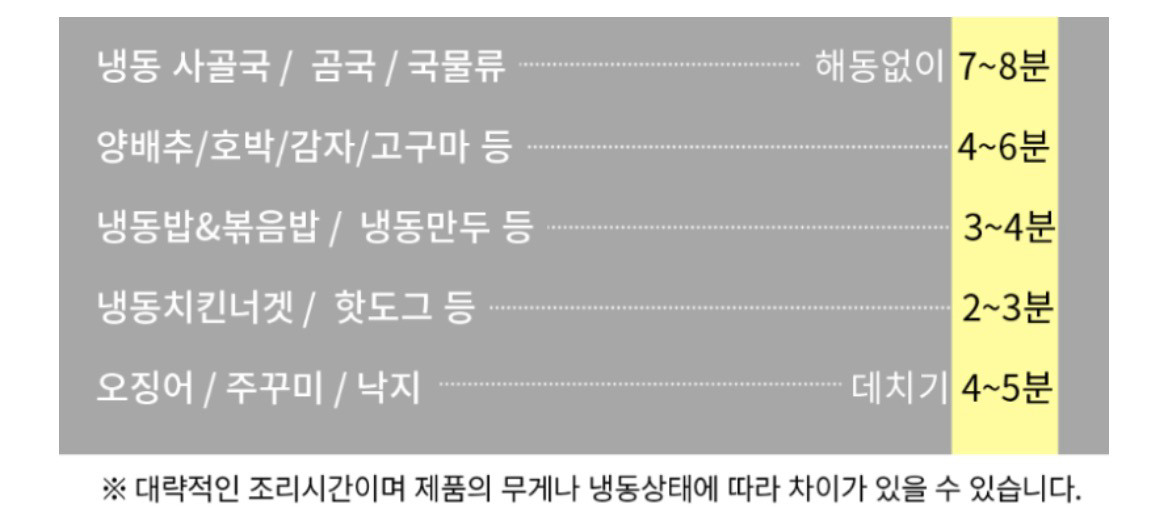 캠핑/여행용 전자레인지 스팀백/스팀용기 [새제품] 이미지