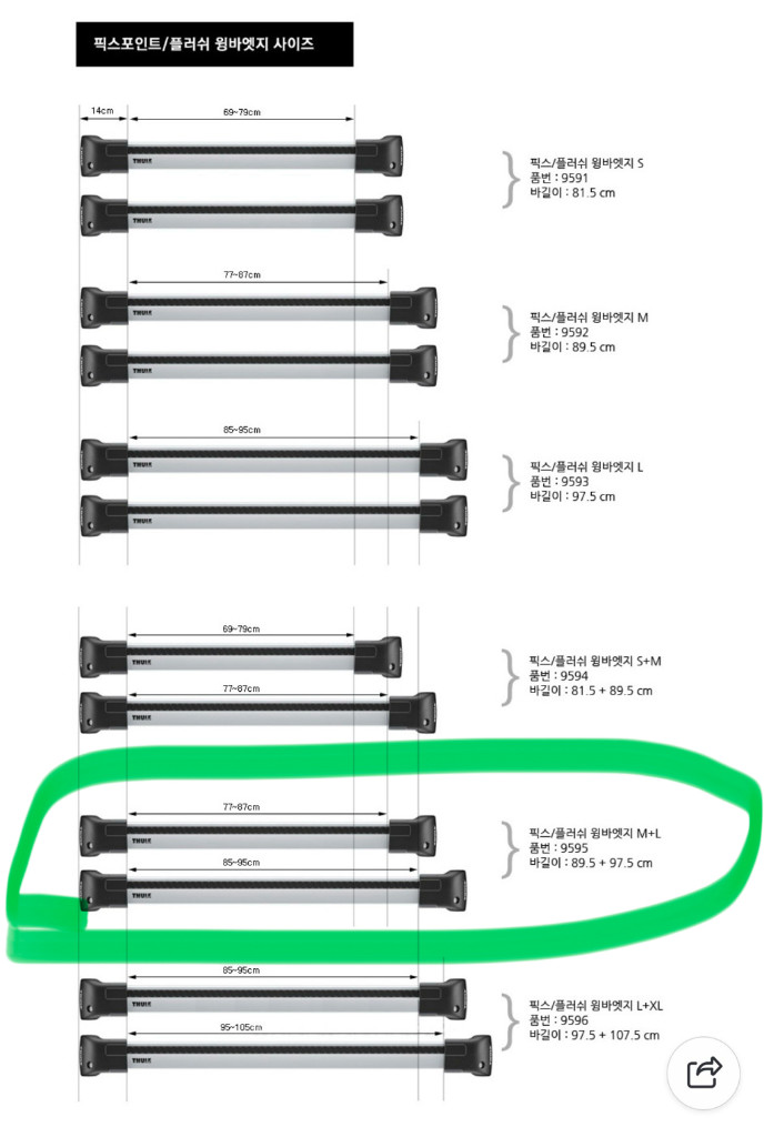 [가격내림]툴레루프박스 다이나믹M, 윙바엣지 9595(M+L), 4013키트 이미지