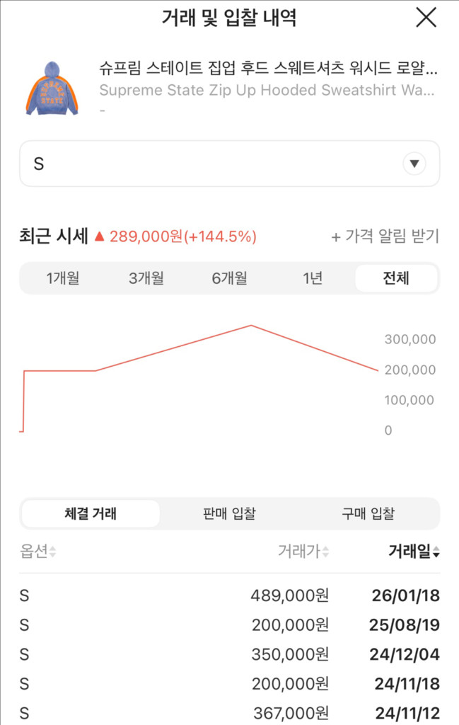 슈프림 24fw 스테이트 후드집업 S 이미지