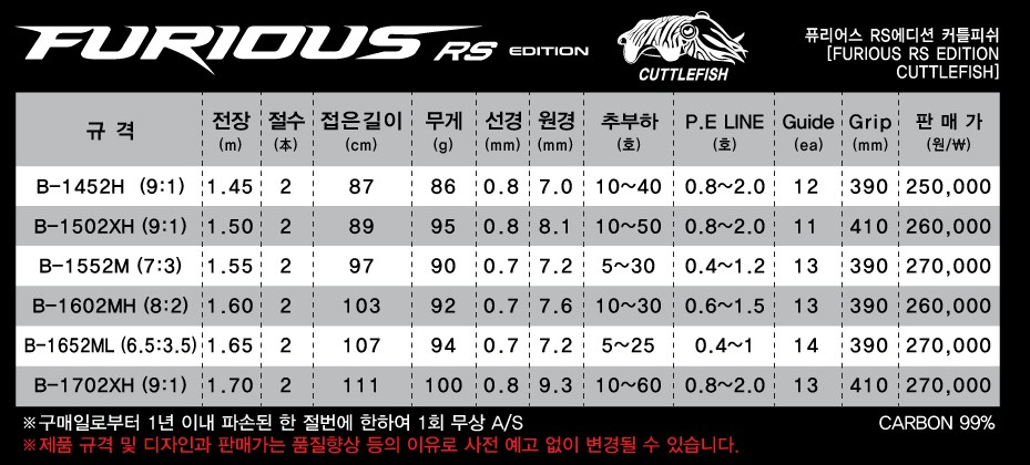 NS 엔에스 갑오징어 로드 퓨리어스 RS에디션 커틀피쉬 미사용 새제품 팝니다. 이미지