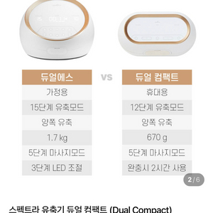 스펙트라 무선 유축 수유용품 깔대기