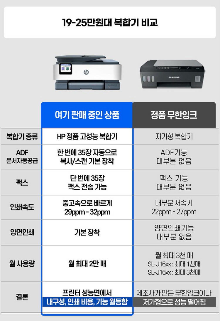 HP8025 4-in-1 팩스복합기 + 정품 카트리지 3세트 포함 (새상품, 안전포장)--7