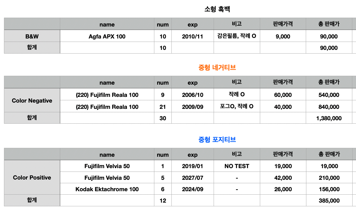 (가격 인하) 후지 리얼라, 벨비아 필름 판매--1
