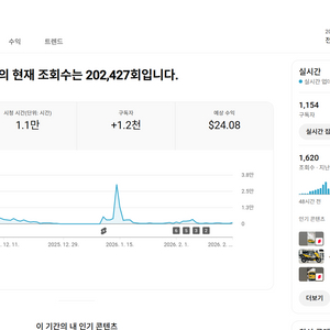 1.1천명 일본 시청자층 수익 활성화 유튜브 채널