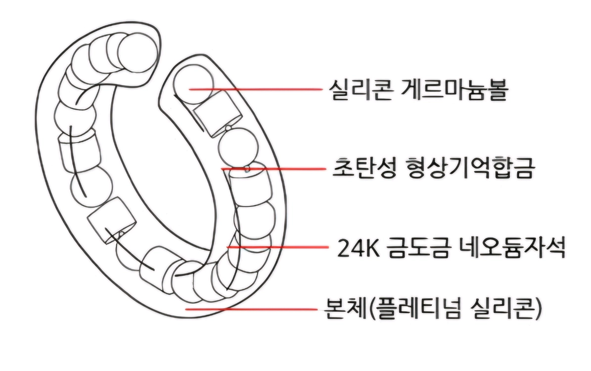 남성파워링 뉴맨파워 이미지