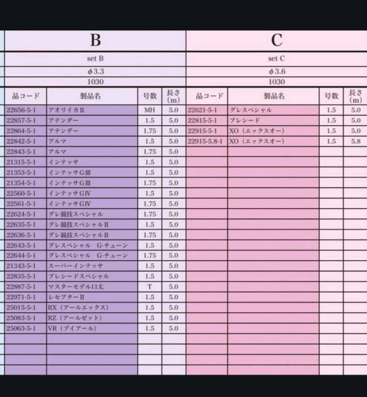 가마가츠 인텐샤 G3 1.75-50팔거나 G3,G4 교환하실분 이미지