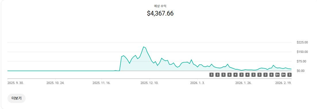 [국내 타켓 / 구독자 6만명] 중년, 시니어 AI 유머 유튜브 채널 판매합니다.--3