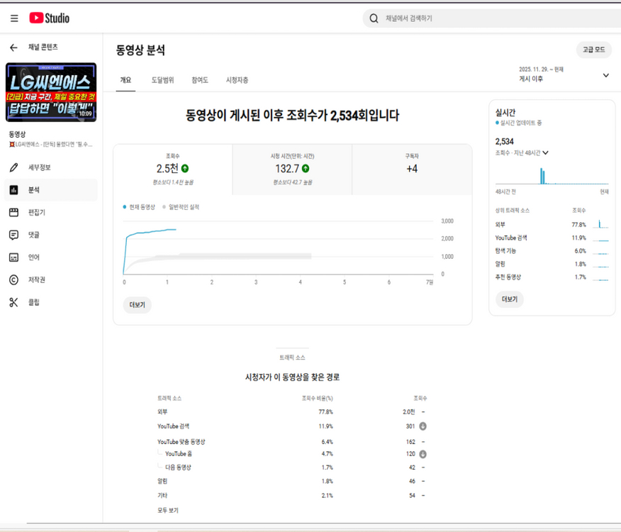 주식,코인DB 전문 센터장有 유튜브 채널 성장 도움드립니다! 이미지