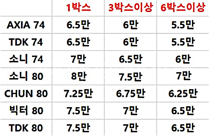 여러종류의 미개봉 공엠디 (공MD, 공미니디스크 ) 판매 이미지