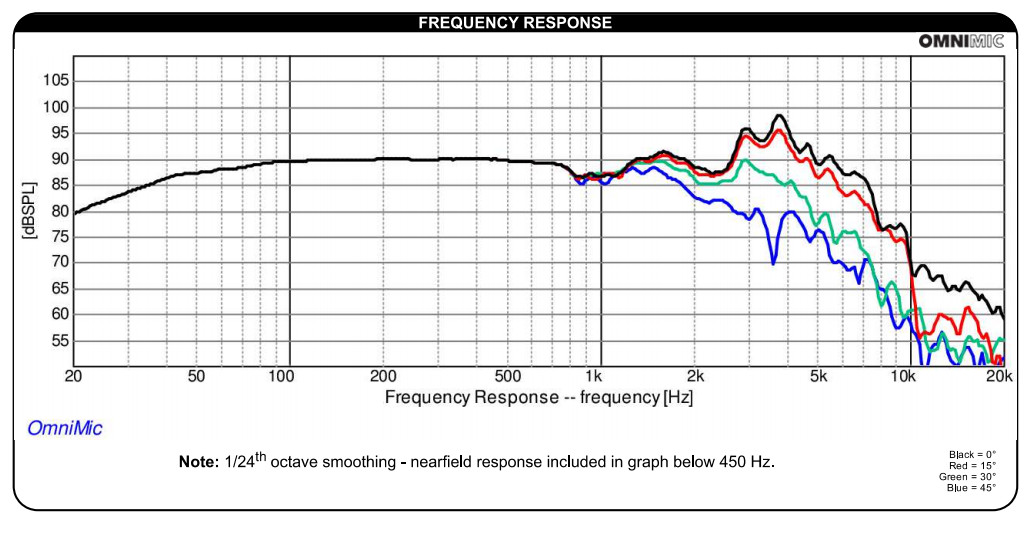 데이톤 RS225P 8인치 우퍼--4