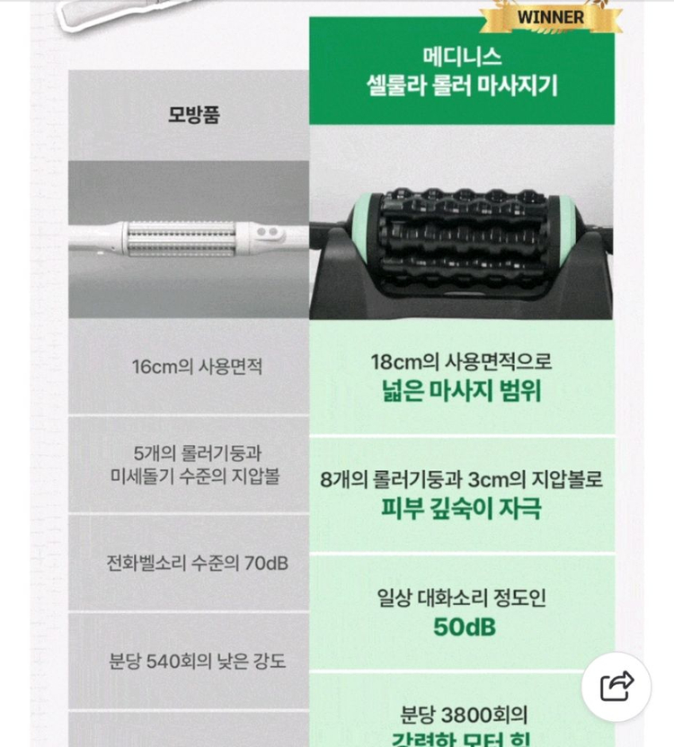 메디니스 셀룰라 롤러 마사지기--6