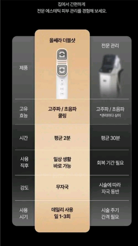 달바 시그니처 올쎄라 더블샷 테스트만 한 거의 새제품 판매--4