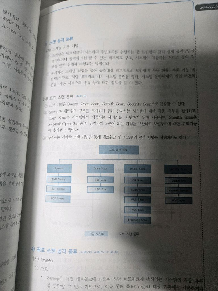알기사 2024 정보보안기사 필기 이론+기출 이미지