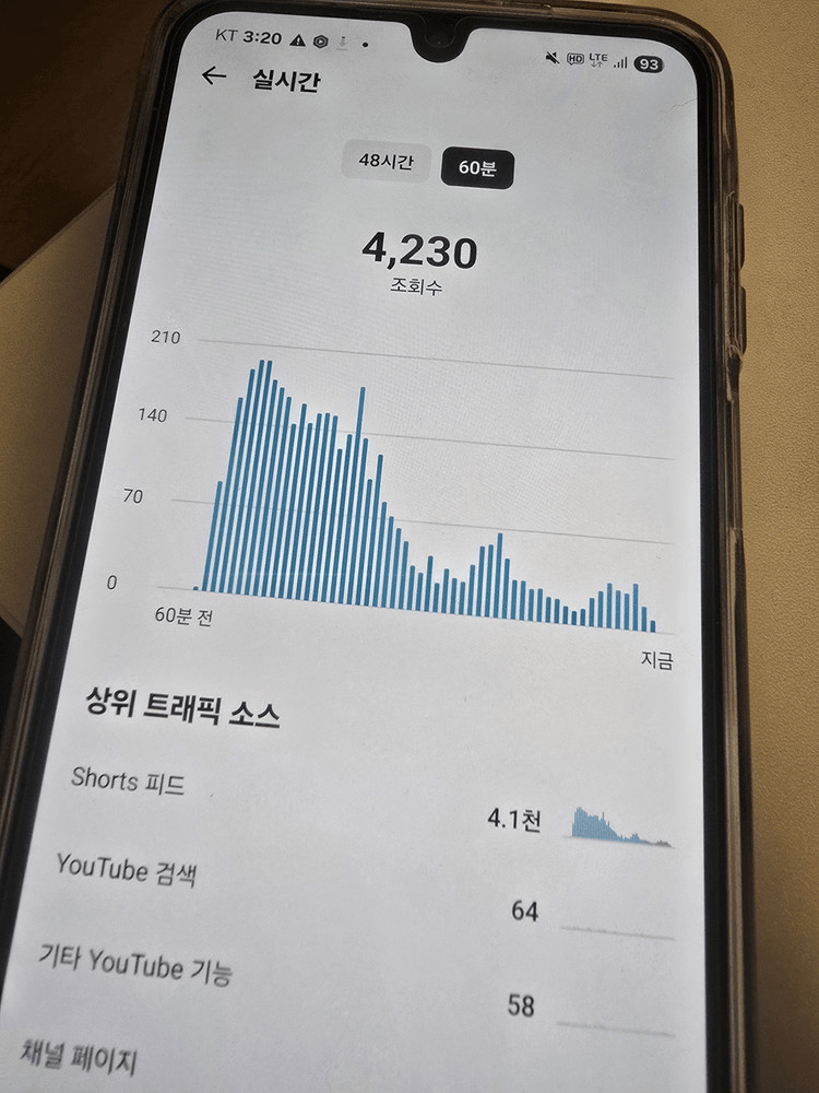 유튜브 채널 쿠파스 활성화 국내 시청자층 수익창출 쇼핑 채널 판매합니다--0