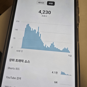 유튜브 채널 쿠파스 활성화 국내 시청자층 수익창출 쇼핑 채널 판매합니다