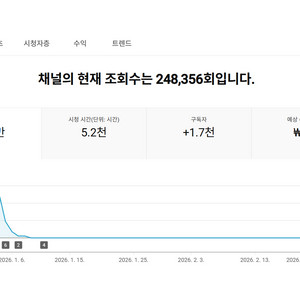 1천명 수익 활성화 쿠파스 유튜브 채널