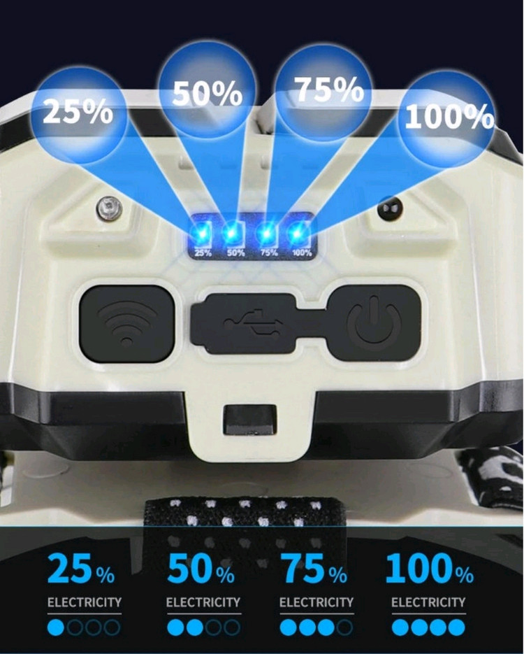 C타입 충전식 밝은 COB LED 헤드랜턴(밝음,리튬이온18650배터리 포함) 이미지