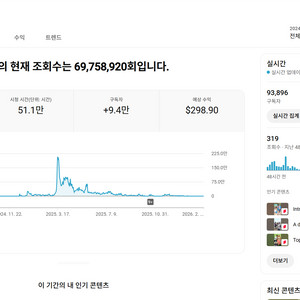 9.3만명 수익 활성화 쿠파스 유튜브 채널