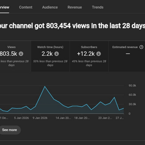 12만명 수익 1차 활성화 유튜브 채널