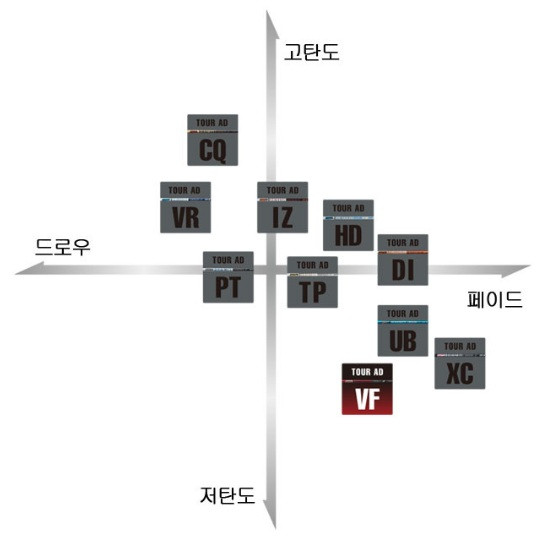 [드라이버샤프트] 투어 AD UB 6S 이미지