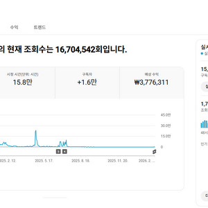 유튜브 게임 채널 국내 구독자 1.5만명 판매 (쿠팡 제품 태그)