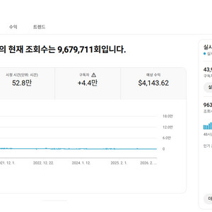 유튜브 4060 롱폼 채널 국내 구독자 4.3만명 판매 (주식, 부동산 추천)