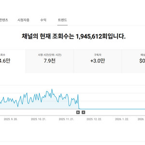 2.9만명 수익, 쿠파스 유튜브 채널