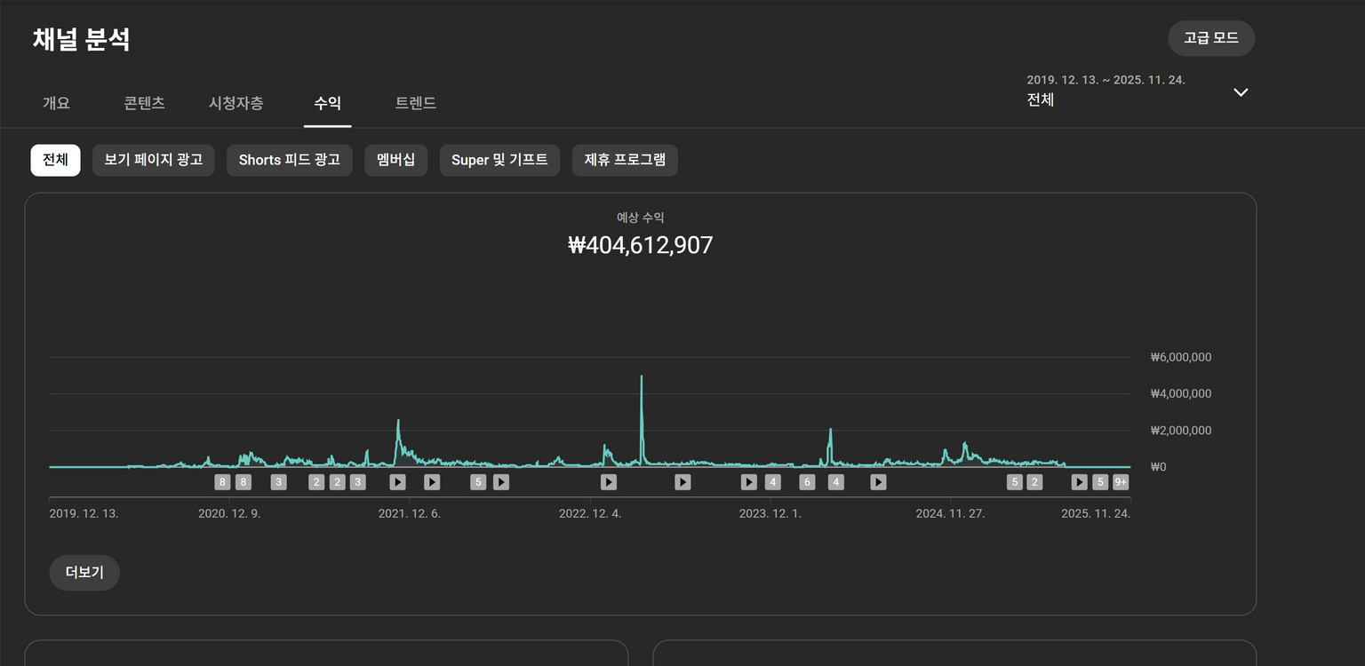 순수 국내 채널 수익창출O,쿠파스O 구독자210.000명 롱폼 채널 판매 합니다.--0