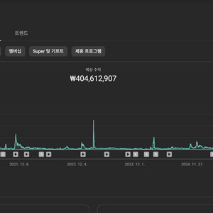 순수 국내 채널 수익창출O,쿠파스O 구독자210.000명 롱폼 채널 판매 합니다.