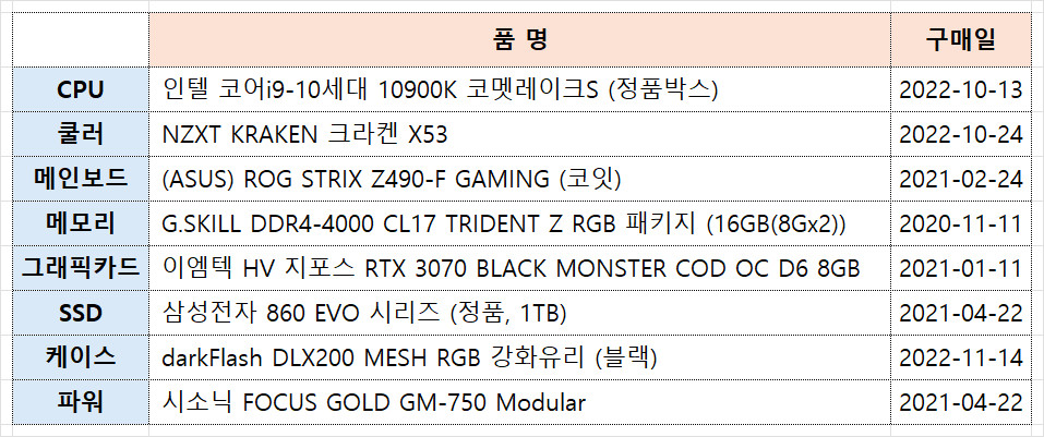 10900K + 3070 게이밍 PC 본체 팝니다.--7