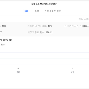 M.2 NVMe SSD 1TB 삼성 PM981