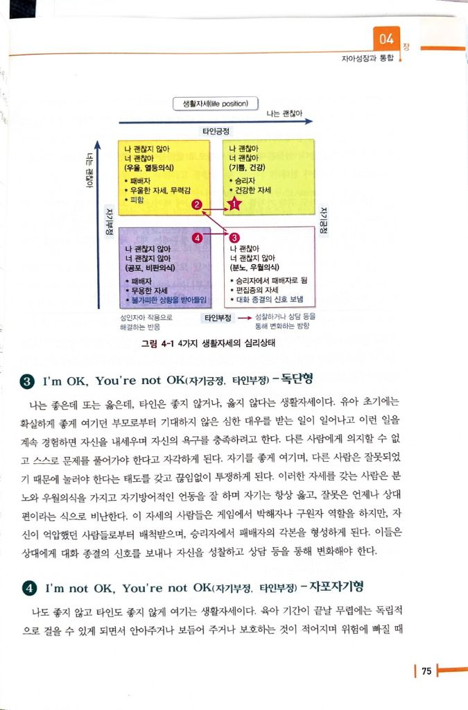 의사소통 기술 교재 3판--1