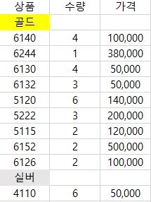 중고 서버용 CPU 판매합니다. 이미지
