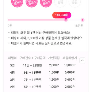 11번가패밀리모집